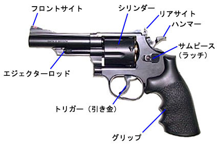 回転式拳銃＝リボルバー